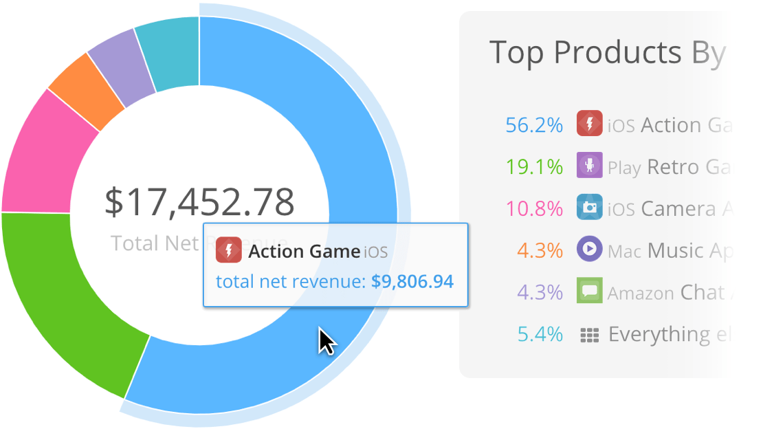 App Analytics For Google Play App Intelligence Analytics By Appfigures